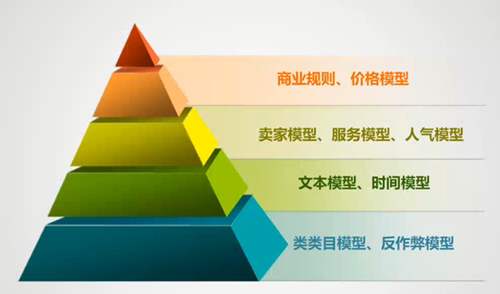 學(xué)層次解說關(guān)于對(duì)“搜索權(quán)重”的理解